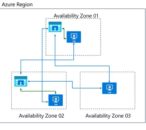 AVAILABILITY .